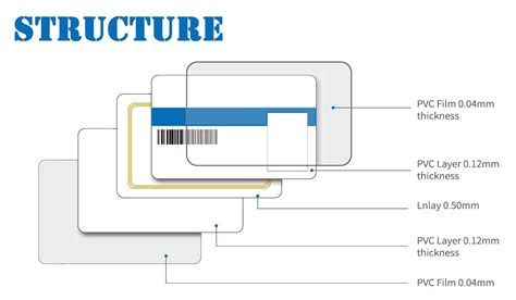 rfid chip types|types of rfid cards.